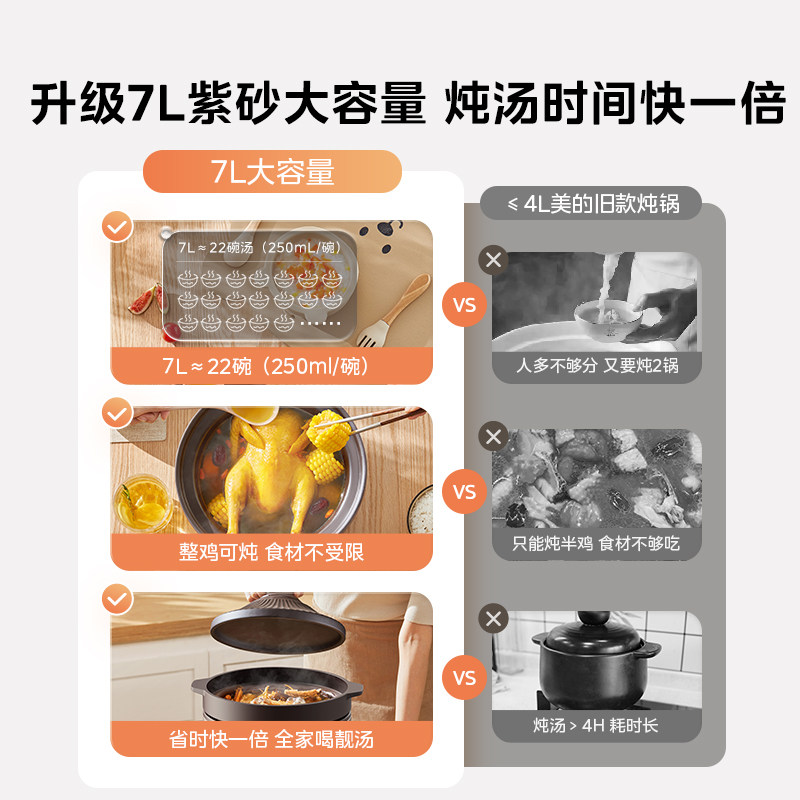 2026款美的电炖锅DGE65J56能煮出营养粥吗？智能电炖锅煲汤好用吗？