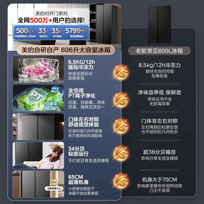 Midea 606/570+ Side-By-Side Double-Door Large Capacity Ultra-Thin Frost-Free Inverter Household Refrigerator for Trade-In