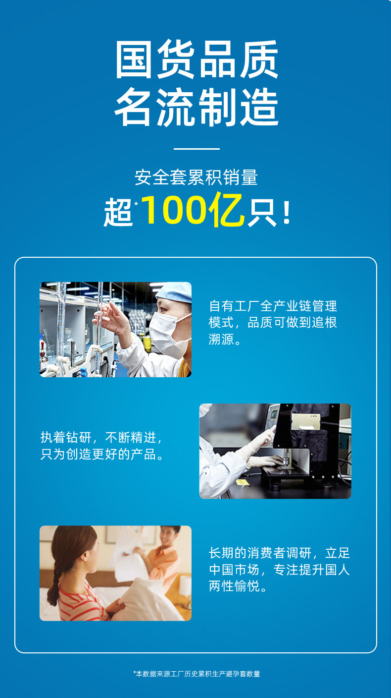 名流 MO玻尿酸避孕套 24只 图12