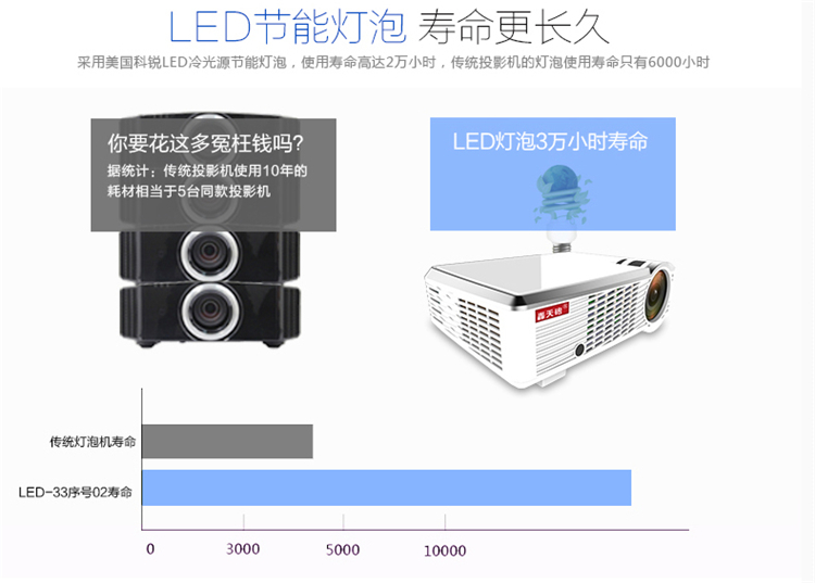 Quà tặng ném bom LED-33 trình tự 02 máy chiếu ném bom máy chiếu tại nhà máy KTV không có TV màn hình