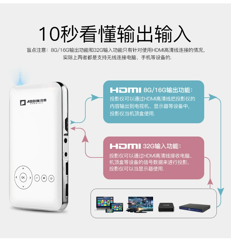 Úc mã M6 mini điện thoại di động máy chiếu tại nhà văn phòng 3D HD 1080p Android không dây wifi - Máy chiếu