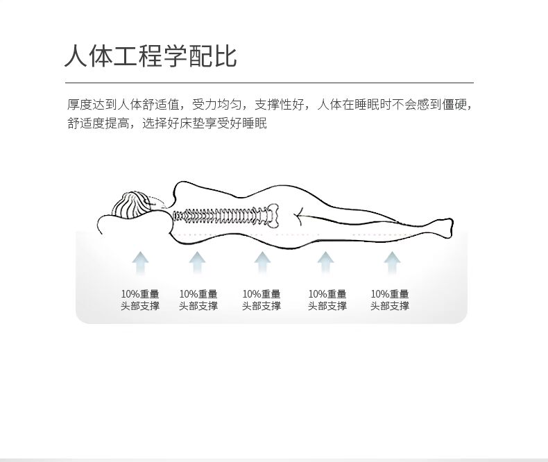 Sinh viên nhung Bắc cực ký túc xá nệm nệm giường nệm gấp đệm chống trượt đơn nệm đôi 1,5 m - Nệm nệm giá rẻ 200k