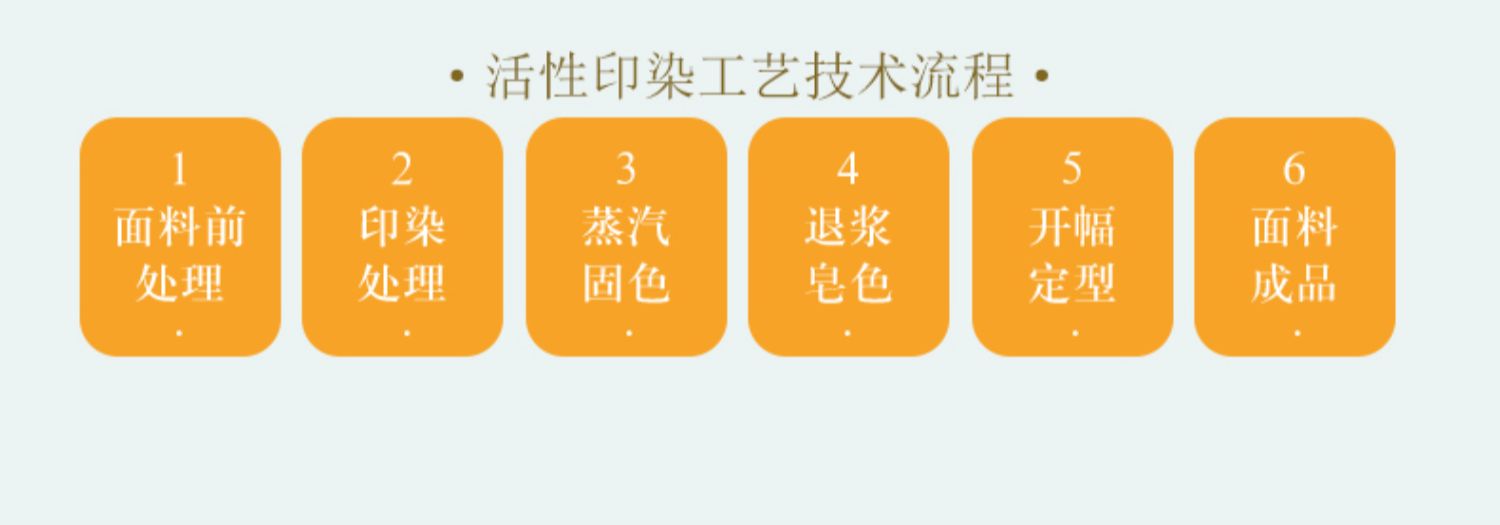 Tấm bông tùy chỉnh, giường đơn ký túc xá cho sinh viên một mảnh 1,2m1,5 mét đôi 1,8m tấm bông ga giường chống thấm nước