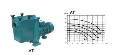 Aqua EKK Filter насоса рециркуляция водяной насосы чугун