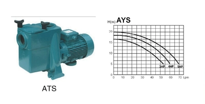 Aqua EKK Filter насоса рециркуляция водяной насосы чугун