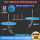 Flat car bundling disc roller plate 8B high car synchronous car bag side belt disc rubber disc pallet industrial sewing machine turntable