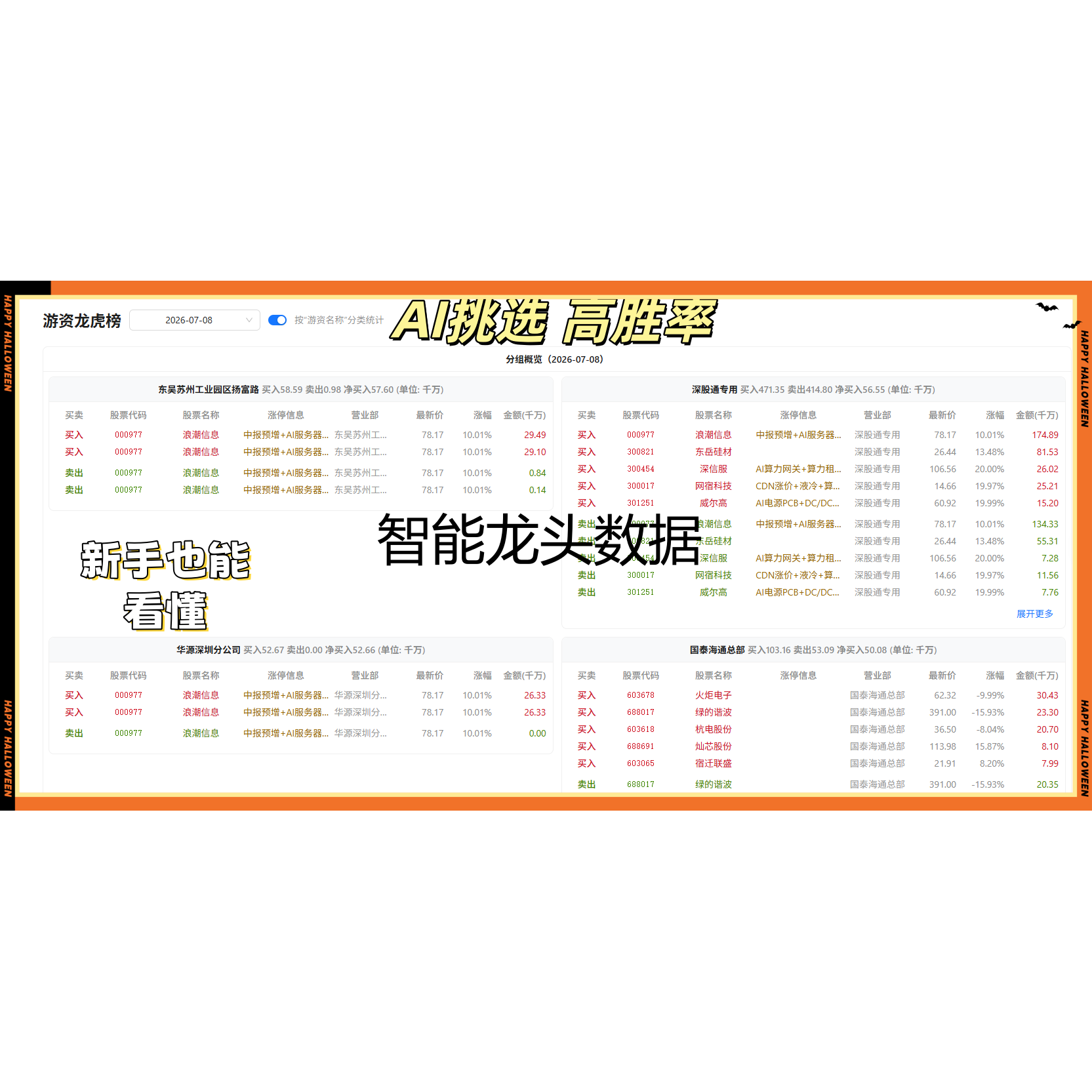 Trang web AI cung cấp các xu hướng tin tức theo chủ đề chứng khoán, chu kỳ cảm xúc ngắn hạn, chiến lược cổ phiếu dẫn dắt và một công cụ mạnh mẽ để kiểm tra lại kết quả.