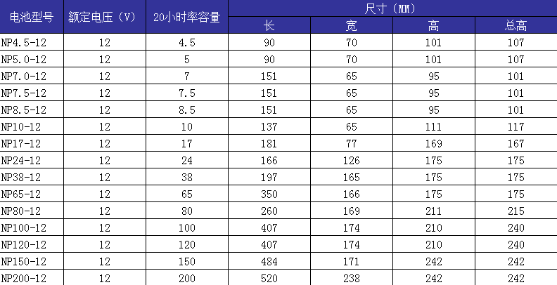 松特蓄电池ups电池12V38AH现货 LC-X1238CH,松特,ups电池,现货,12V38AH