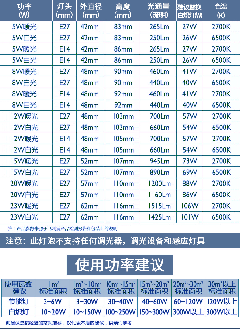 飞利浦 三基色节能灯泡 5W 图5