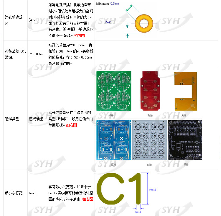 PCBӹ Ĳ· ֱ Ͱ  10*10cm 10Ƭ200Ԫ