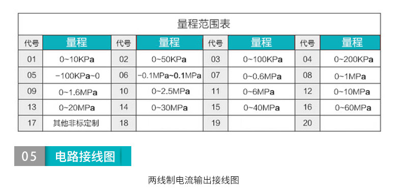MIK-P300压力变送器量程
