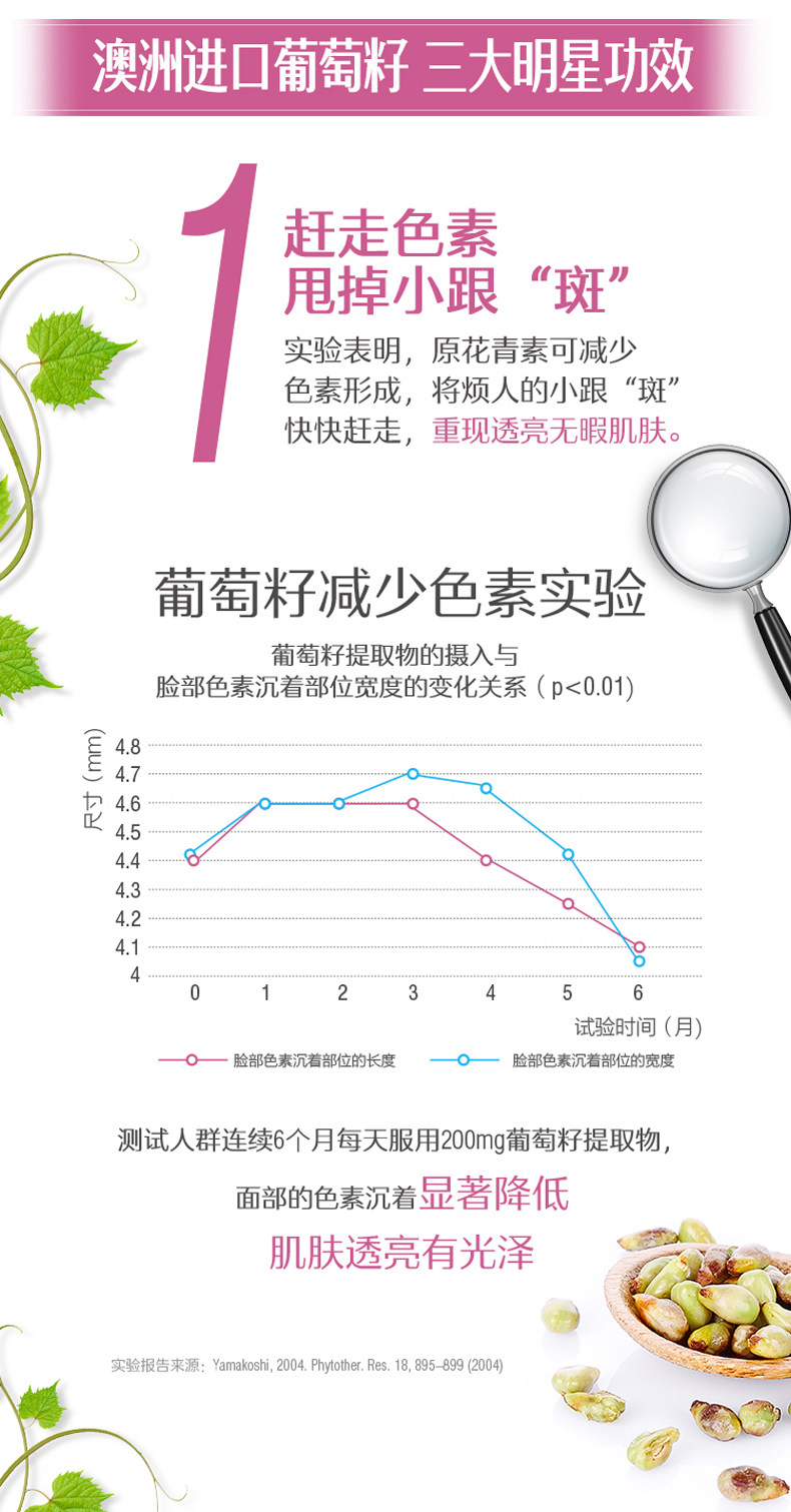 澳洲 Swisse 葡萄籽精华片 180粒 美白淡斑 图3
