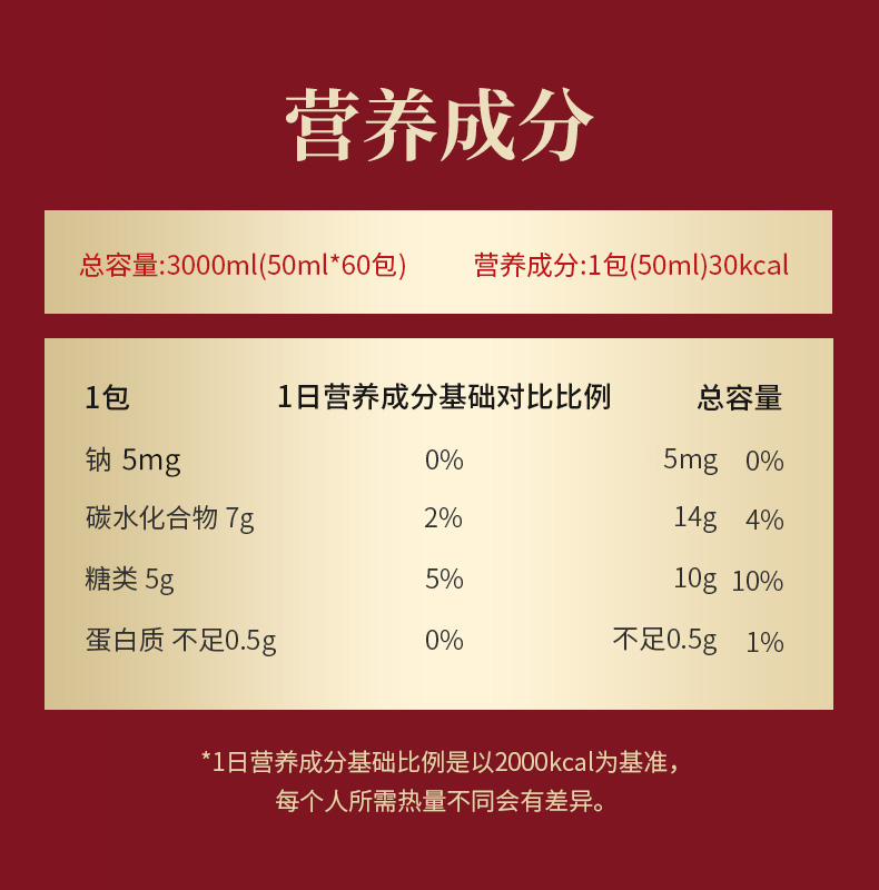 正官庄 6年根高丽参红参液 50ml*60包 高端礼盒 图12