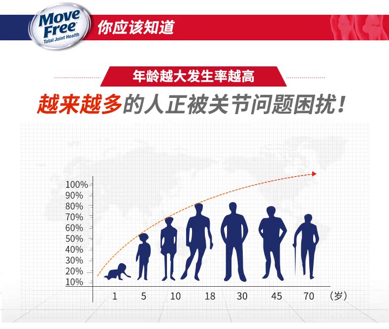 美国Schiff movefree氨糖氨基葡萄糖维骨力关节软骨素80粒*3瓶$ 产品信息 第5张 美国Schiff movefree氨糖氨基葡萄糖维骨力关节软骨素80粒*3瓶$ 产品信息 第5张