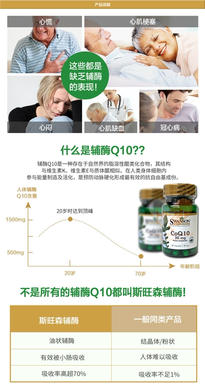 Mỹ nhập khẩu Swanson Coenzyme CoQ10 viên nang mềm 60 viên Sản phẩm chăm sóc sức khỏe tim trung niên trì hoãn lão hóa # - Thức ăn bổ sung dinh dưỡng