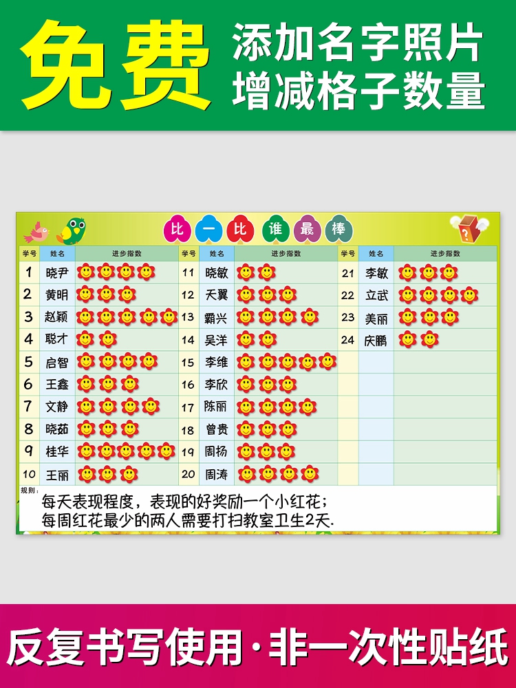 Primary and secondary school students class evaluation column Group standings Kindergarten little safflower encouragement table Honor list Classroom wall stickers