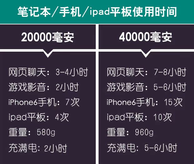 Máy tính xách tay sạc kho báu dung lượng siêu lớn Apple Lenovo Máy tính Asus điện thoại di động Máy tính bảng iPad sạc nhanh điện thoại di động - Ngân hàng điện thoại di động sạc dự phòng samsung chính hãng