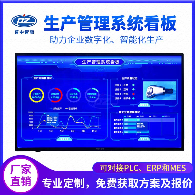 Production management electronic kanban intelligent production LED display workshop visualization MES Andon system software