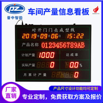 Professional customized LED electronic Kanban PLC equipment MODBUS communication production management Kanban LED dot matrix Kanban