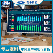 Workshop machine status equipment crop rate real-time monitoring Kanban production line planning scheduling Data Summary Display Display