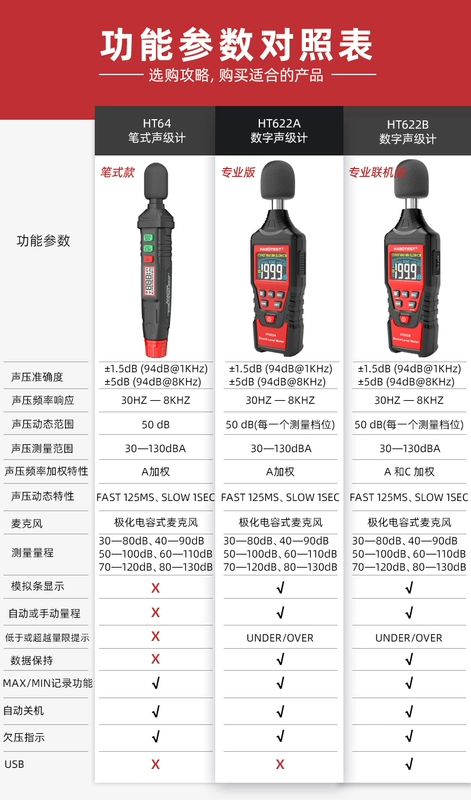 máy đo độ ồn âm thanh Huabo HT64 độ chính xác cao hộ gia đình tiếng ồn tiếng ồn decibel thử âm lượng báo động đo mức âm thanh nhạc cụ khoảng cách đo độ ồn dụng cụ đo độ ồn