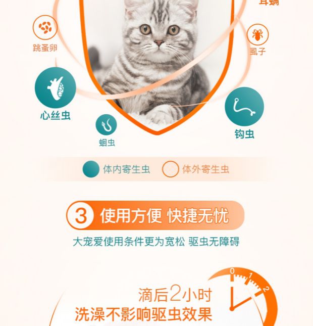 [Độc thân] Pfizer yêu cơ thể và thuốc sắc côn trùng giảm 15mg mèo con và chó con trong vòng 4,5 kg - Cat / Dog Medical Supplies súng tiêm thuốc