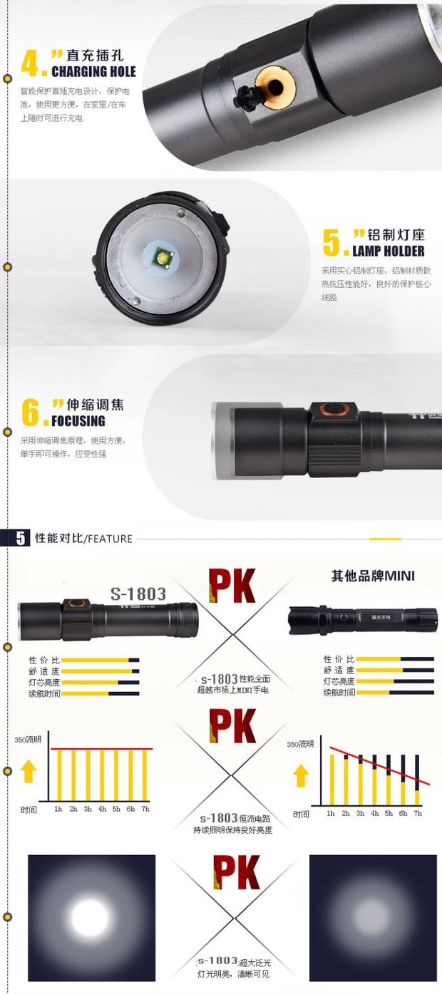 Xác thực ánh sáng ngoài trời chói mini đèn LED đêm cưỡi zoom nhà sạc với nam châm đèn pin cầm tay đèn pin tia laser