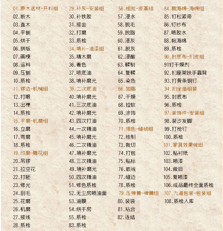 Do Engineering Sequence Table 1_01.jpg