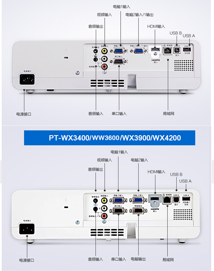 Máy chiếu Panasonic PT-SX1000 không dây gia đình wifi HD 1080P máy chiếu văn phòng kinh doanh