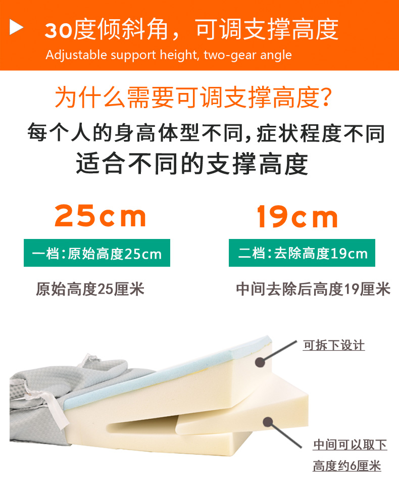 Giường cũ đệm lưng đệm gối dạ dày dốc đệm trào ngược giường đầu tam giác đệm lưng phụ nữ mang thai ngả - Trở lại đệm / Bolsters chăn gối hình thú 2 trong 1
