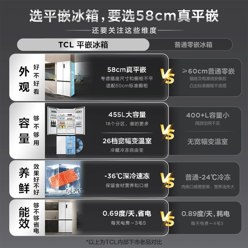 TCL 455 -литр T9 Cross четырехвурсонорный ультра -типичный плоский встроенный 58 см белый первый класс -класс -домашний холодильник Homefly Holderator