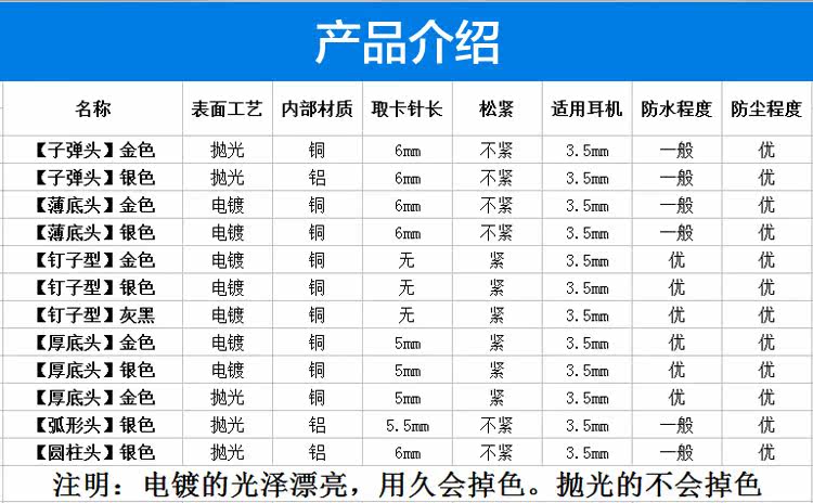 Connecteur pour téléphone portable - Ref 320617 Image 4