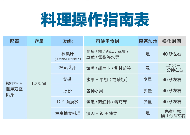 máy xay sinh tố toshiba Midea / Midea WBL2501B Máy trộn tời Máy trộn gia dụng Máy ép nước ép Máy ép trái cây - Máy ép trái cây may ep trai cay