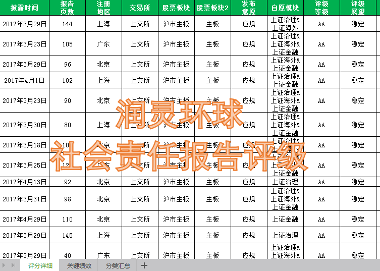 Runling Global Social Responsibility Report Rating Data Social Responsibility Rating CSR Rating Runling Data 2018