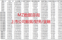 Listed company data query economic financial and financial indicators on behalf of Guotaian data collection service