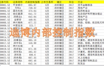 Internal Control Index Dibo Internal Control Index Internal Control Index 2018 and 01-17