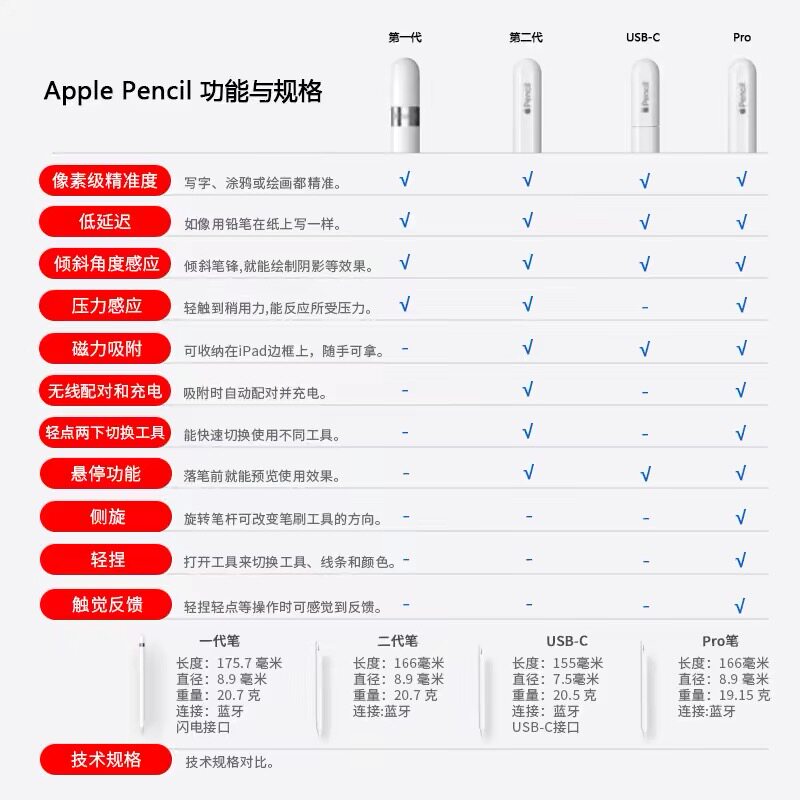 Apple Pencil второго поколения для iPad Pro