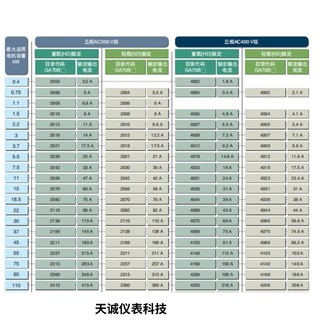 Japanese inverter GA700 series CIPR_GA70B4002ABBA replaces A/H1000 brand new original