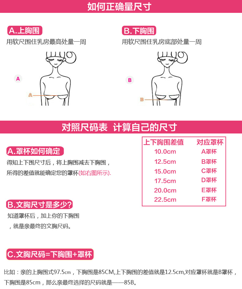 正确量尺寸