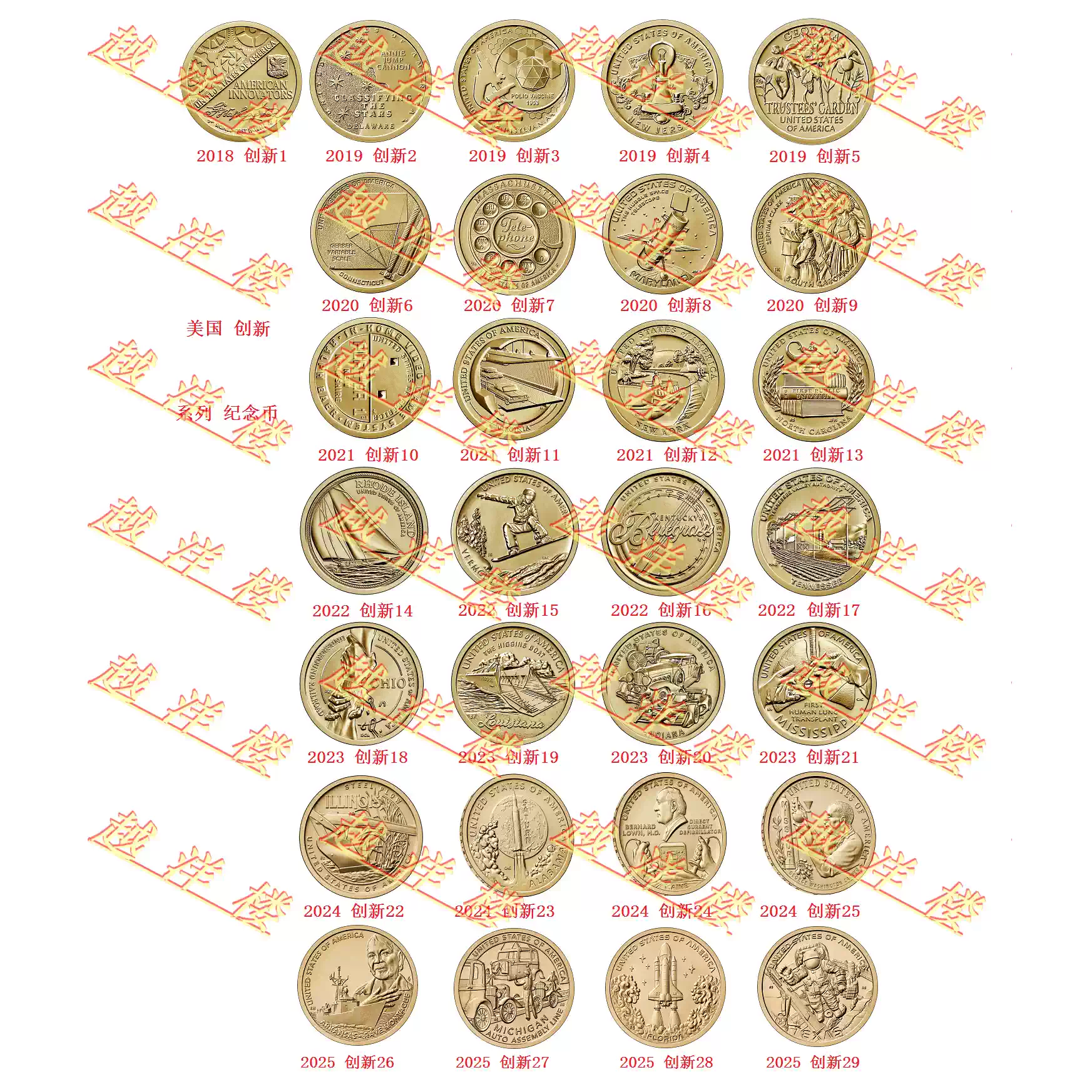 美国创新系列1美元硬币2018-2025年创新纪念币儿童纪念币收藏硬币