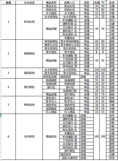 2018年淘寶服飾【秋季新品熱賣】-箱包招商公告