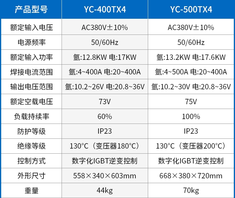 Máy hàn Panasonic/Đường Sơn Panasonic YC400TX4 xung DC 380V máy hàn hồ quang argon làm mát bằng nước máy hàn nhôm máy hàn tig lạnh jasic hàn tig và hàn mig