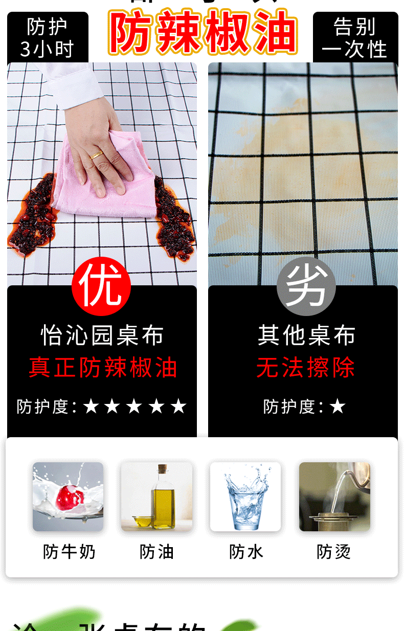 床头柜盖布防水免洗pvc防尘罩 图2