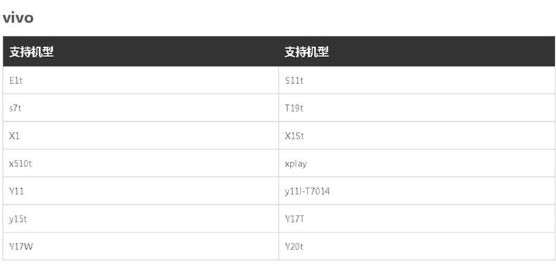 Connecteur pour téléphone portable - Ref 317501 Image 32