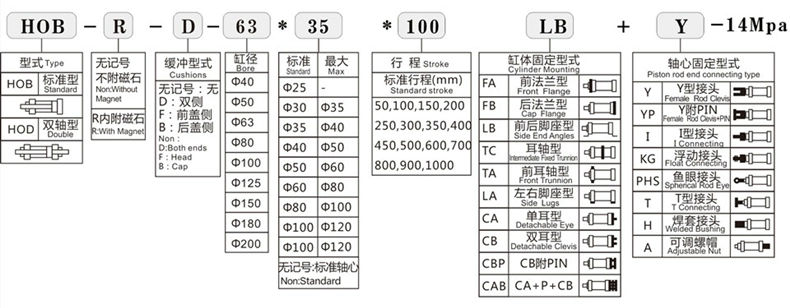 Xi lanh thủy lực hạng nặng HOB40-50-50*100*150*200-1000FAFBTCACBYILALBTC