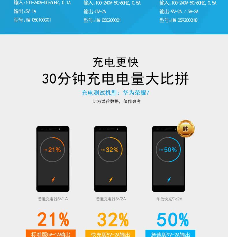 chargeur HUAWEI pour téléphones HUAWEI HUAWEI - Ref 1294810 Image 12