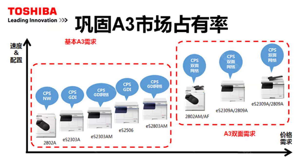 Máy cán màng Toshiba 2809A Máy photocopy kỹ thuật số tự động đảo ngược bộ nạp tài liệu hai chiều