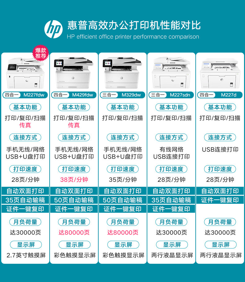 惠普M227FDW黑白激光打印机复印一体机 惠普M227FDW黑白激光打印机复印一体机