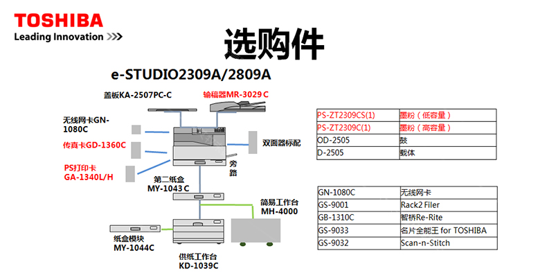 Toshiba e-STUDIO 2309A Máy photocopy kỹ thuật số Sao chép đen và trắng sao chép chuẩn quét màu