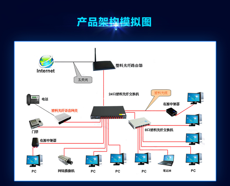 语言网关